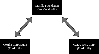 Windscribe Exposé: Mozilla